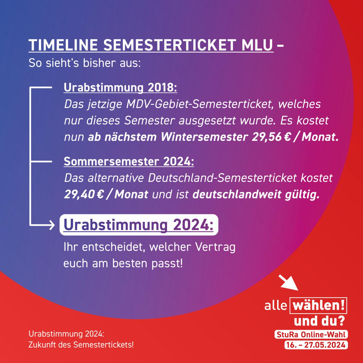 Urabstimmung Zum Semesterticket 2024 – Studierendenrat Der Martin ...